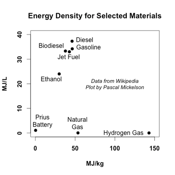 Energy-Storage-Density-Pacal-Mickelson