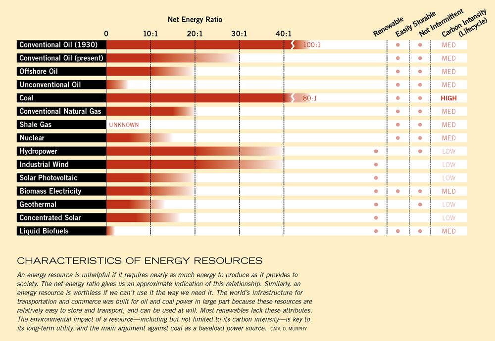 characteristics-of-energy-resources