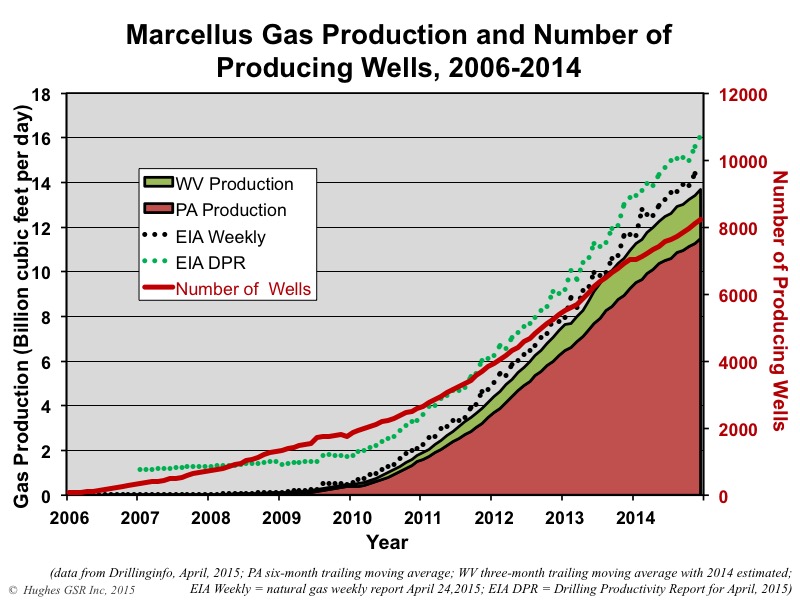 Marcellus Production Figure01