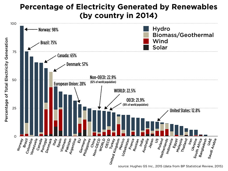 renewable-electricity-mix-2014