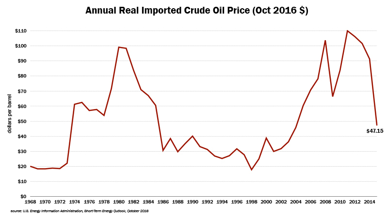 imported-crude