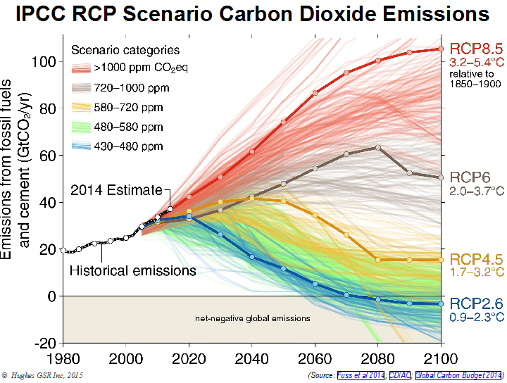 IPCC_RCP