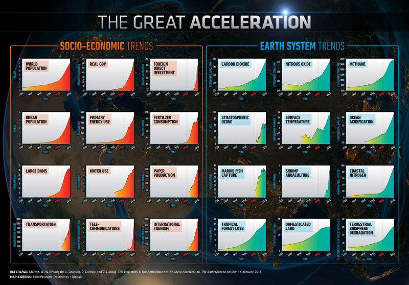 Great acceleration graphic